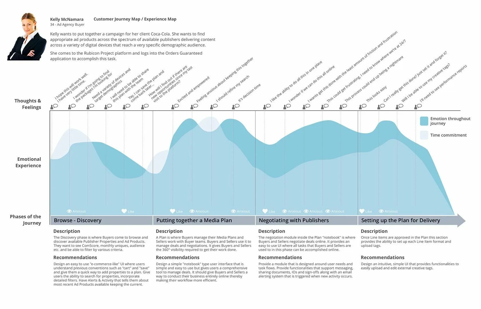 User Flow и customer Journey Map. Customer Journey Map в UX/UI дизайне. User Journey Map. Journey Map UX. Journey planning