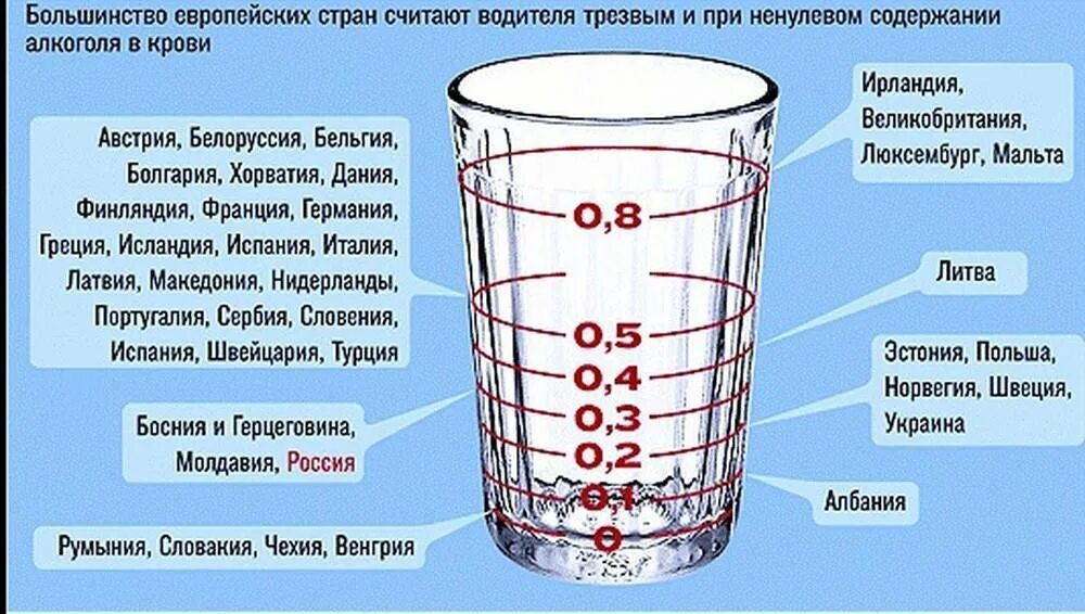 Нормы пив крови. 1/3 Стакана воды. 1/3 Стакана воды это сколько. 1/4 Стакана. Треть стакана.