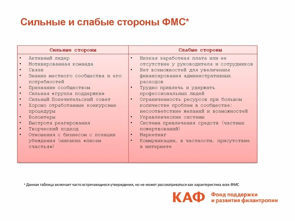 Сильные и слабые стороны в резюме. Сильные и слабые стороны человека список. Сильные стороны как личности в резюме. Сильные и слабые стороны качества человека. Сильные стороны в анкете.