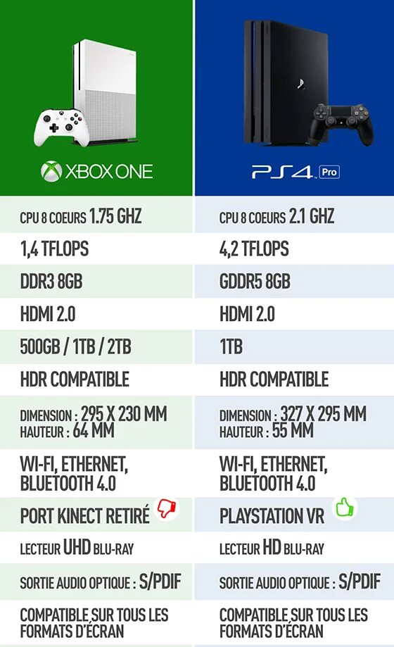 Сколько весит пс 3. Xbox one s технические характеристики. PLAYSTATION 4 Slim vs Xbox Series s характеристики. Характеристики Xbox one и Xbox one s. Xbox one s vs ps4 характеристики.