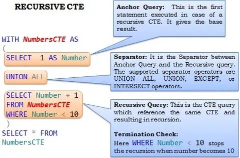 Sql cte
