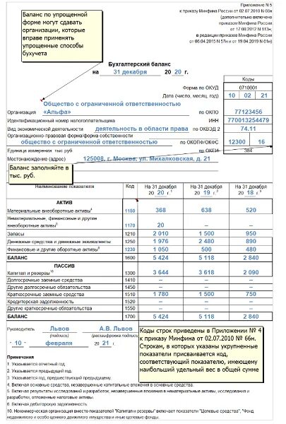 Упрощенный баланс образец