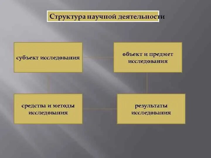 Предмет и субъект исследования. Объект и субъект исследования. Объект субъект и предмет исследования. Субъект исследования это.