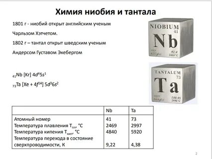 Современное название ниобия