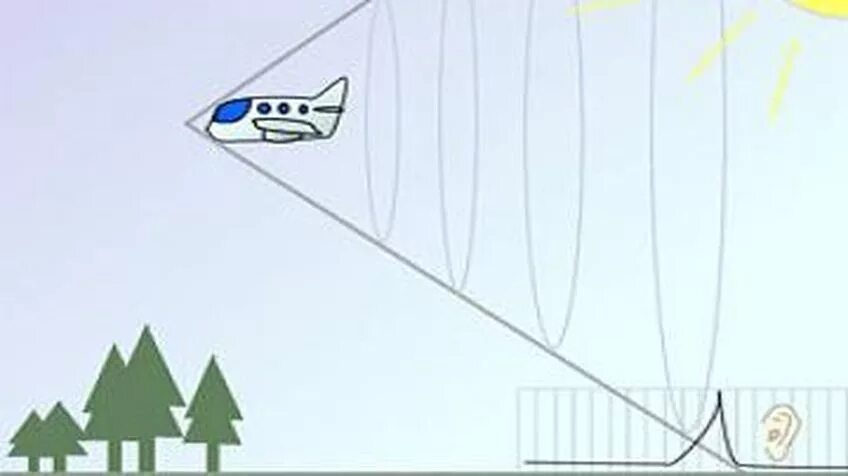 Хлопок при переходе на сверхзвук. Звуковой барьер схема. Звуковой барьер самолета. Самолет преодолевает звуковой барьер. Хлопок при преодолении звукового барьера самолетом.