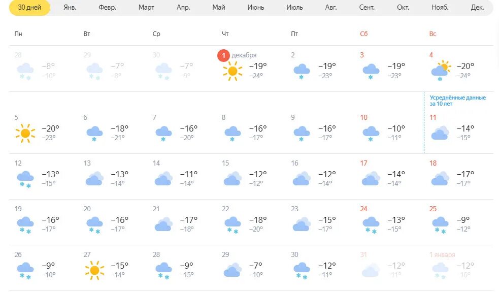 Прогноз погоды на декабрь 2023. Погода. Прогноз на декабрь 2022. Погода на декабрь. Прогноз погоды на декабрь 2022 года.
