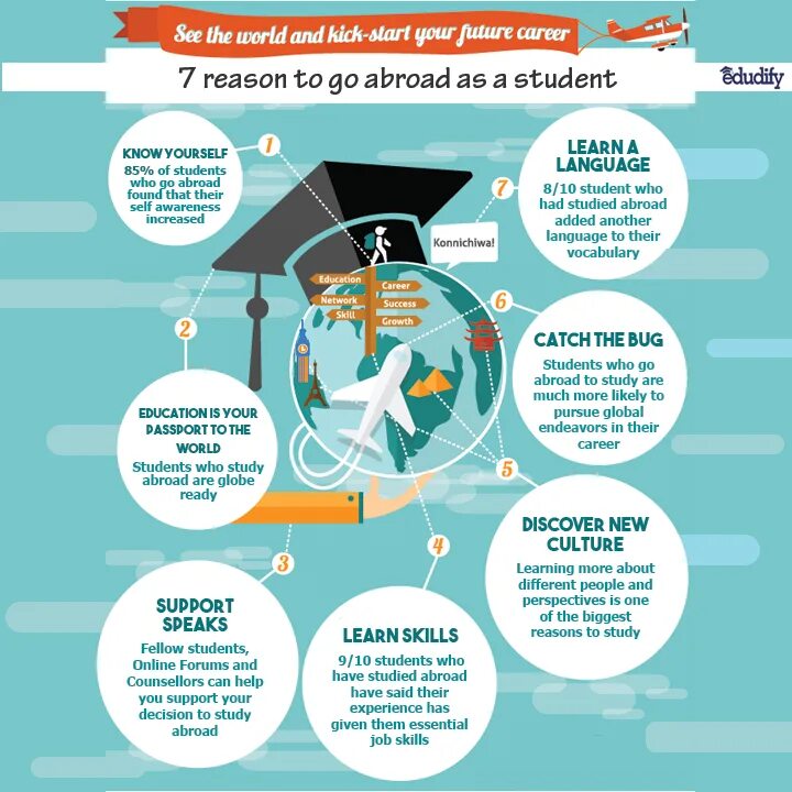 Opportunity studies. To study abroad. Study abroad infographic. Study abroad reasons. Education abroad Pros and cons.