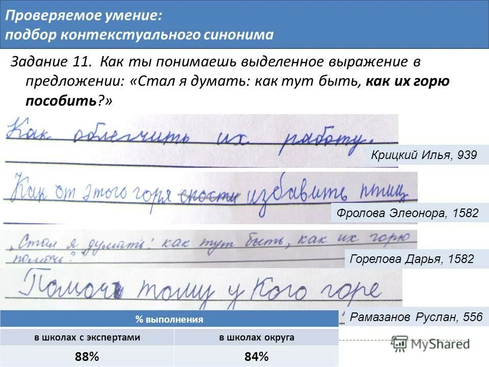 Алгоритм работы над итоговым сочинением. Как понять значение выражения. Как понимать выделенное выражение. Предложение с фразеологизмом задирать нос. Задирать нос фразеологизм.