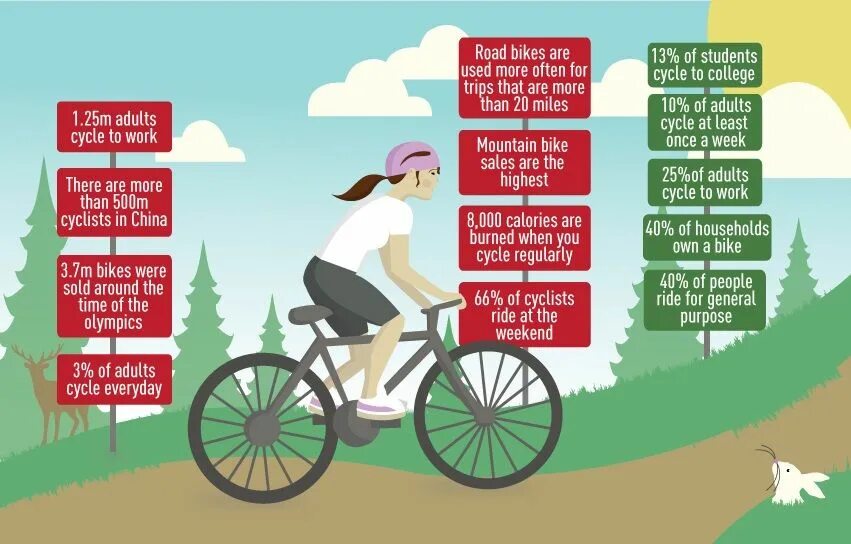 Funny facts. Cycling funny facts. Reasons for Cycling to work. About Cycle.