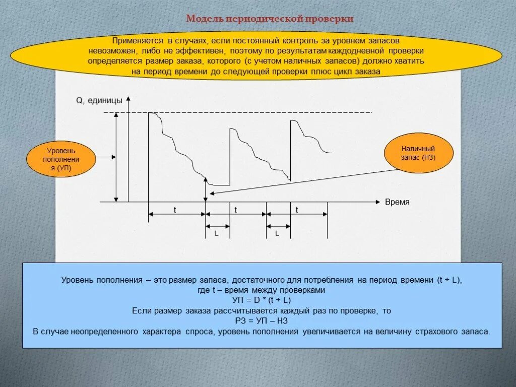 Модель периодической проверки. Модели запасов. Модели управления запасами. Модели контроля запасов.