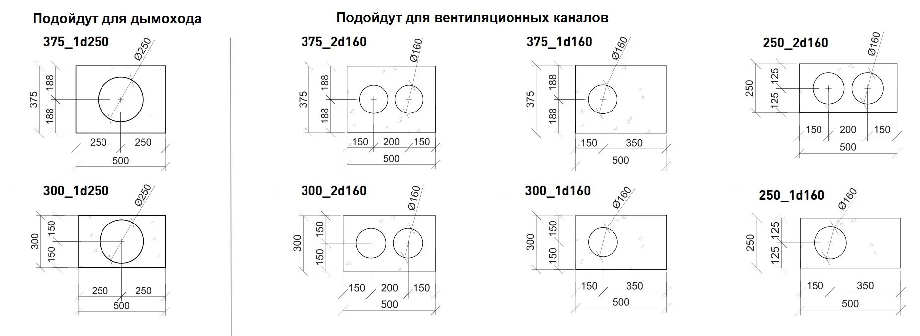 Схема вытяжки милле da3460. Вентблок бв 30 чертежи. Высота вентиляционного отверстия. Схема вентиляции на вытяжку 150мм. Вентилятор вытяжной vents 100 мв чертеж.