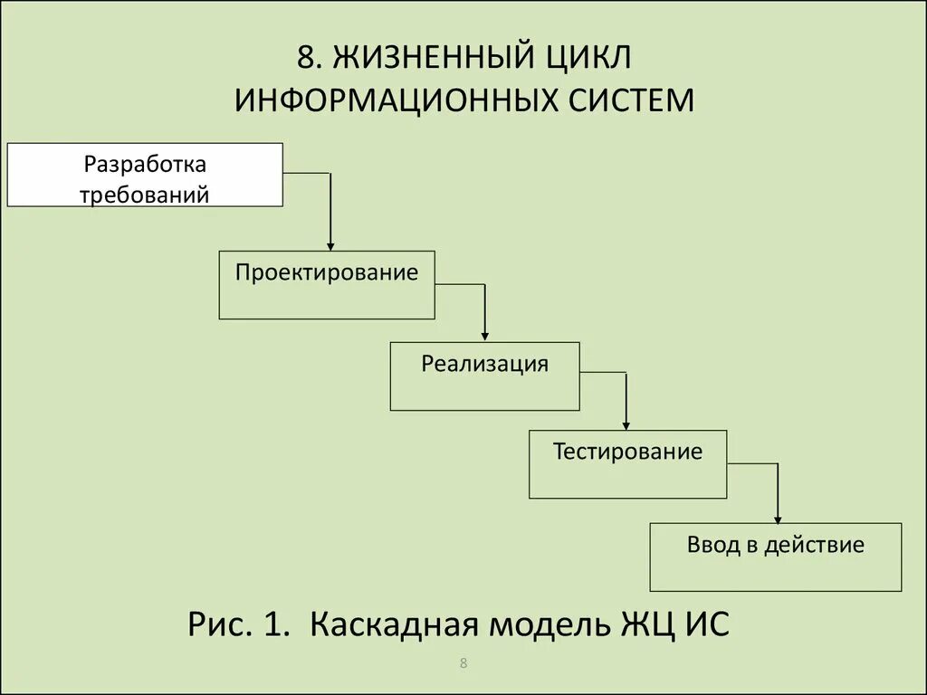 Жизненный цикл создания систем. Этапы жизненного цикла информационной системы. Фазы ЖЦ ИС. Этапы и стадии жизненного цикла ИС. Последовательность стадий жизненного цикла информационной системы.