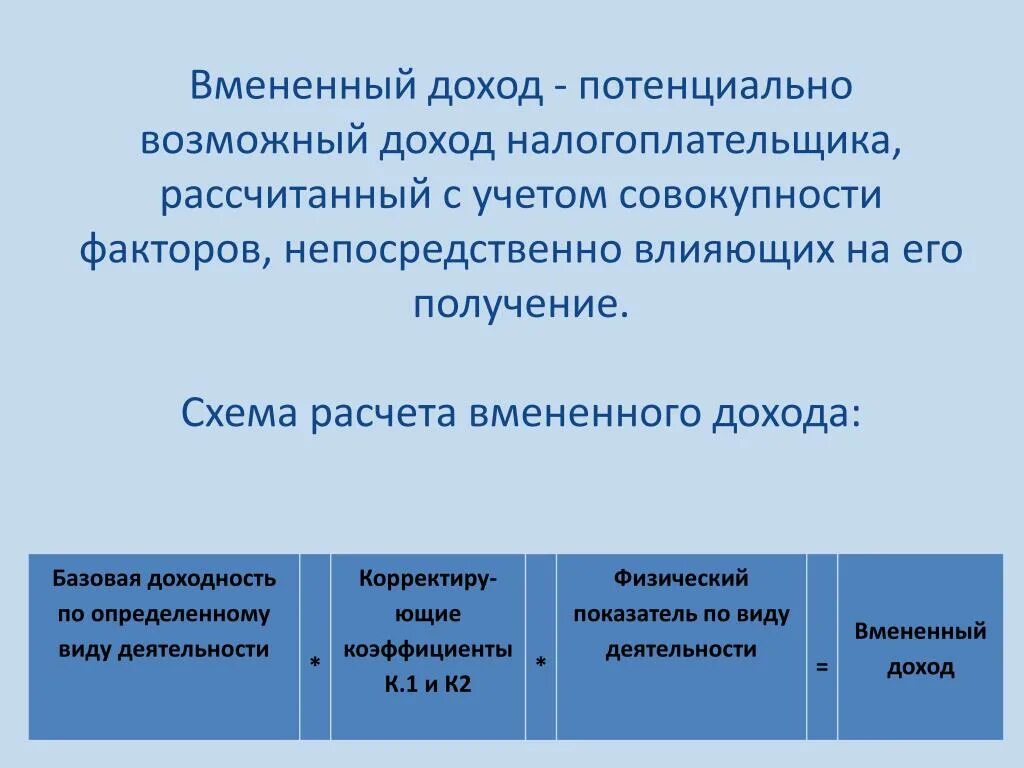 Вмененный доход это. Вмененный доход это простыми словами. Вмененная доходность это. Вменяемый доход.