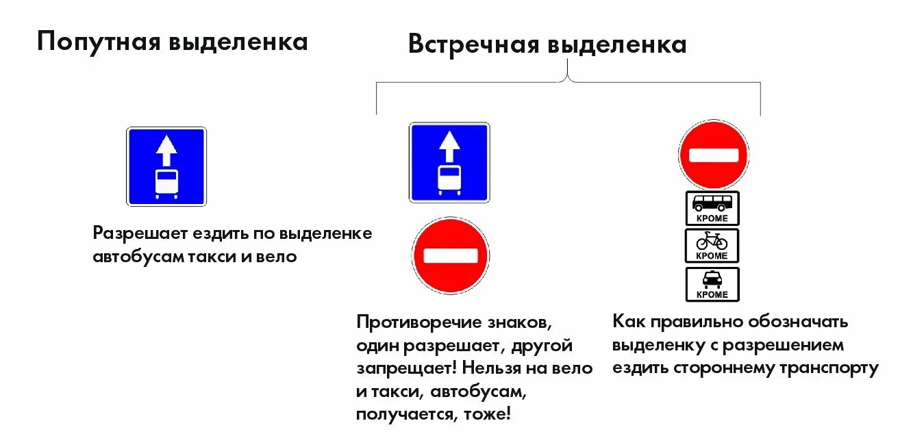 Можно ли ездить такси по автобусной полосе. Знак кирпич. Знак выделенная полоса для общественного транспорта. Знак полоса для автобусов. Кирпич на выделенной полосе для такси.