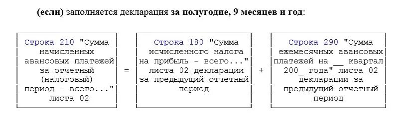 Заполнение авансовых платежей в декларации по налогу на прибыль. Строка 210 в декларации по налогу на прибыль за год равна. Строка 210 в декларации по налогу на прибыль за 9 месяцев. Шпаргалка по декларации по налогу на прибыль строка 210.