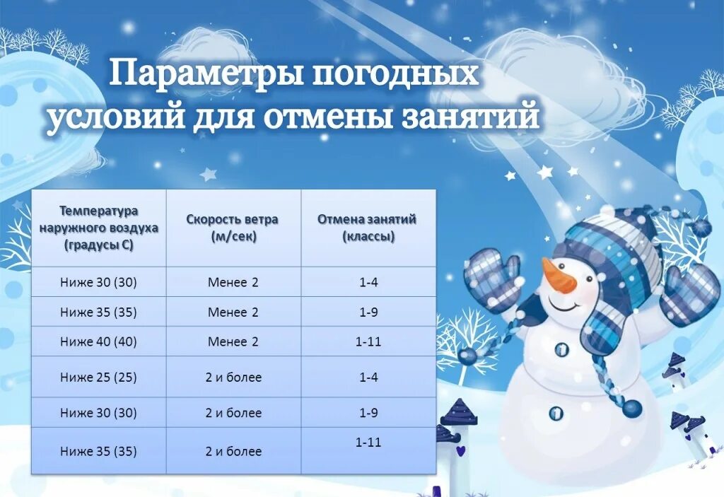 До скольки 31 декабря. Параметры погодных условий для отмены занятий. Температурный режим для школьников в зимний. Отменили занятия в школах. При какой температуре отменяют занятия в школе.