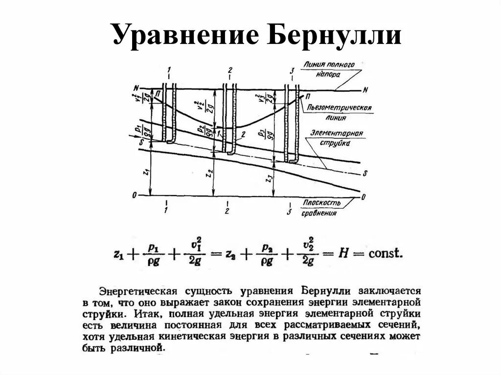 Напор стый обидч вый. Схема установки уравнения Бернулли. Схема установки Бернулли. Уравнение Бернулли скоростной напор. Схема для ввода вывода уравнения Бернулли.