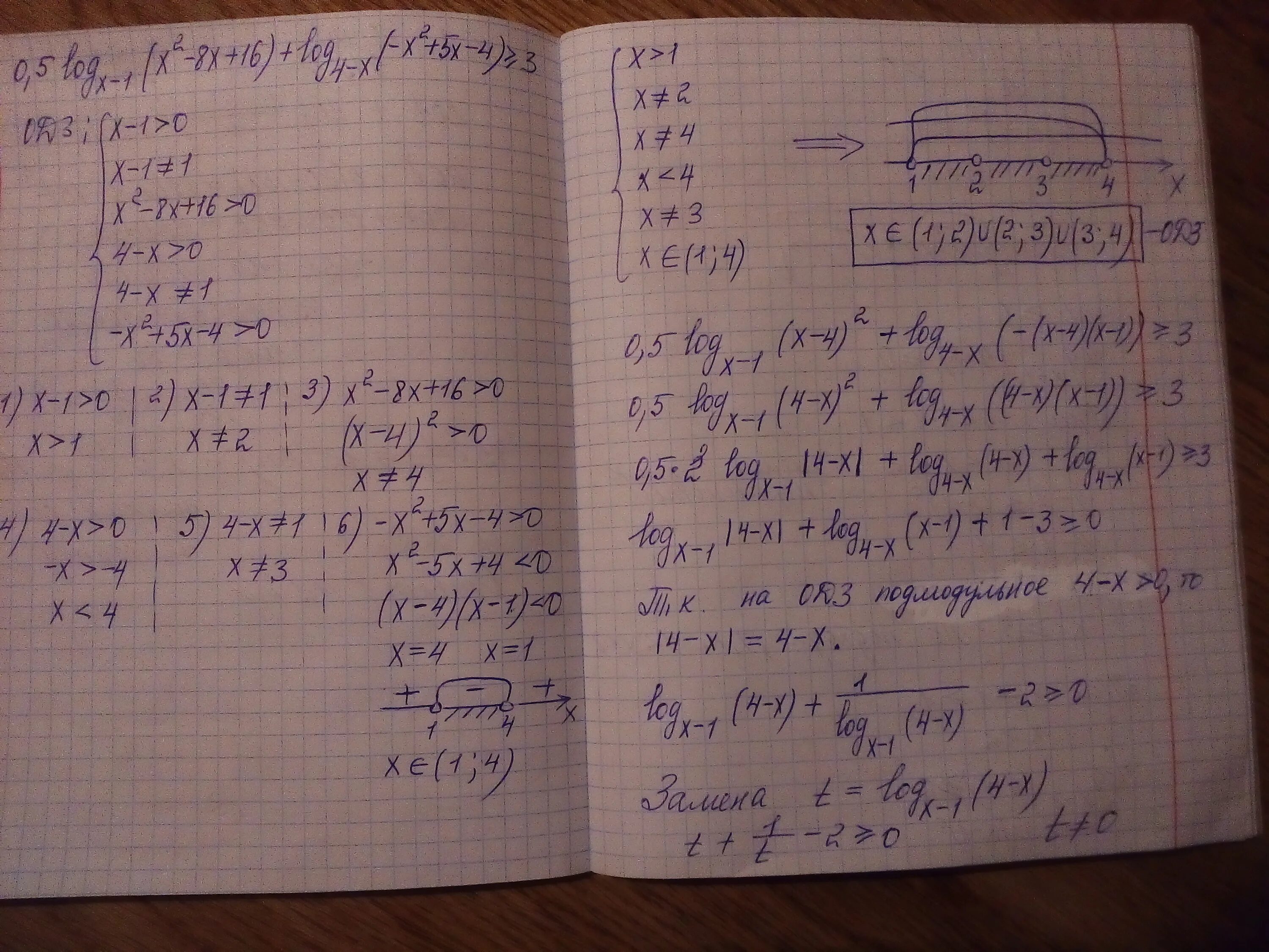 Реши неравенство 4x 16 1