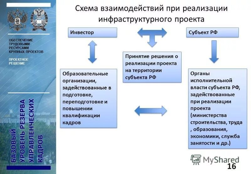 Обеспеченность трудовыми ресурсами европейского юга