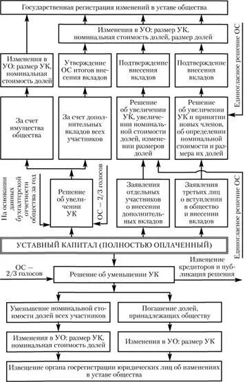 Алгоритм внесения изменений