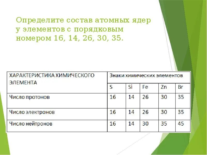 Определите состав атомных ядер. Определить состав ядра. Как определить состав атомного ядра. Определить состав ядра атома. Определите состав ядра 6 3 li