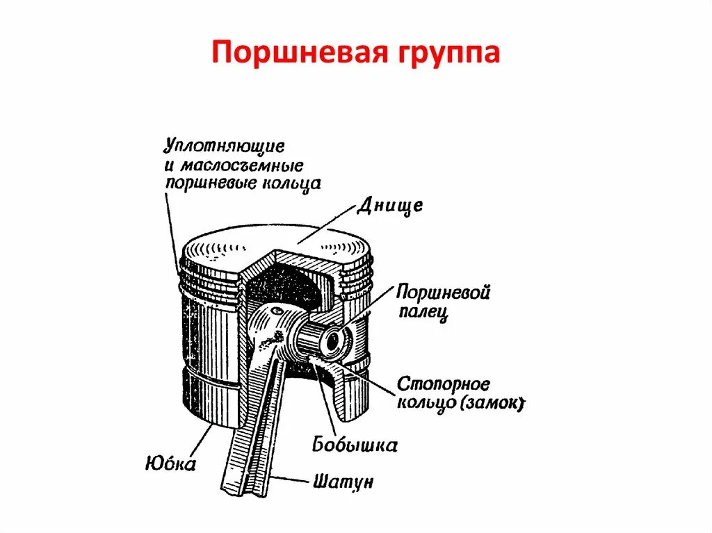 Средняя часть поршня. Схема ЦПГ двигателя. Устройство поршня его элементы и способы установки поршневого пальца. Конструкция поршня ДВС. Поршневой палец КШМ.