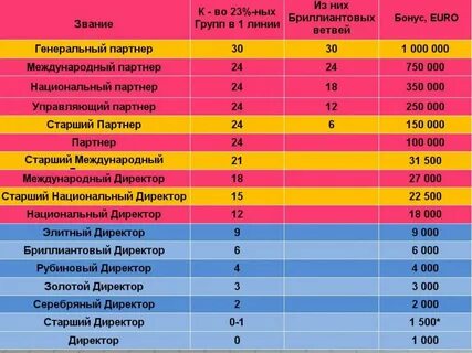 Ранг организация