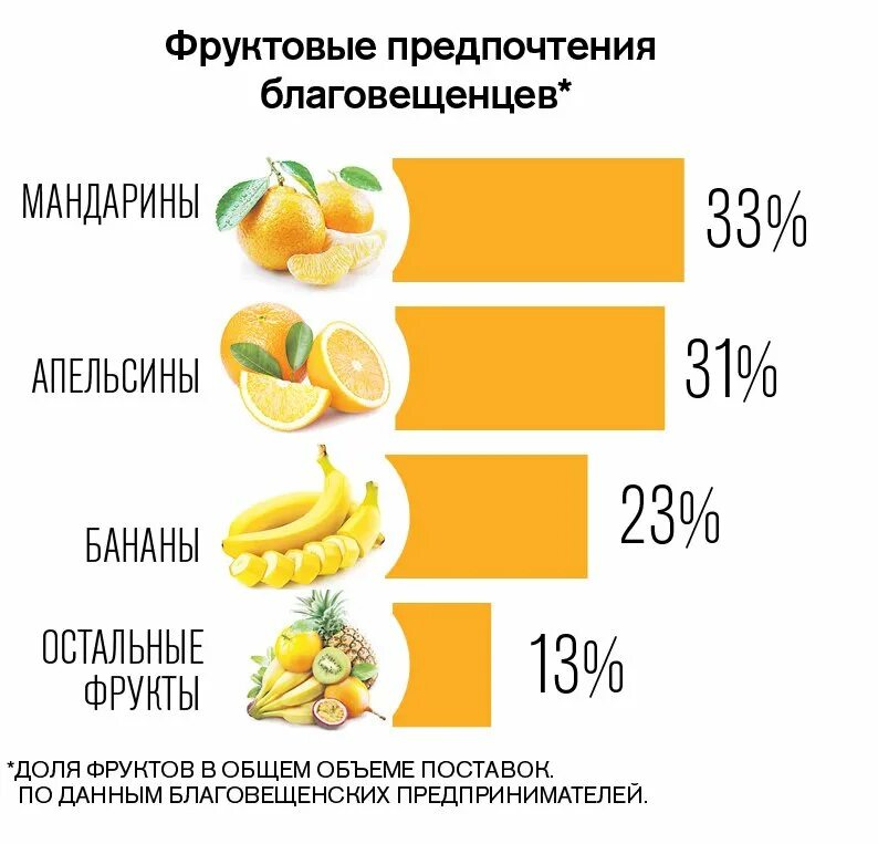 Калорийность 1 банана среднего без кожуры. Энергетическая ценность 1 мандарина. Сколько углеводов в мандарине на 100 грамм. Калорийность мандарина 1 шт без кожуры среднего. Калорийность мандарина без кожуры в 100гр.