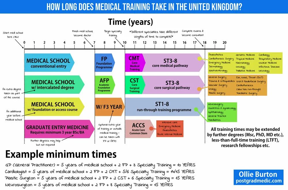 How many years have. How long время. Medicine Core. Access to Medicine Foundation. Singapore study System.