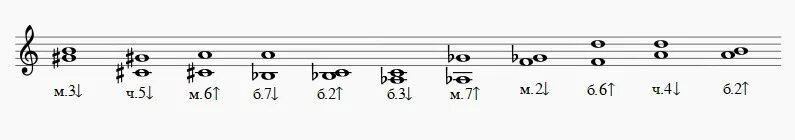 М6 б6. М3 б3 от Ноты си. Интервалы от Ноты си сольфеджио. Б3 от Ноты си вверх. Интервал ч4 от Ноты си вниз.