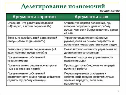 Приведите перечень возможных