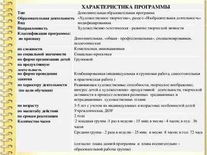 Тезисы из произведений художественной литературы