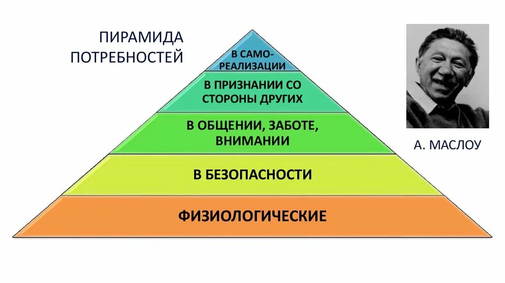 Почему общение считают социальной потребностью человека. Упрощенная пирамида потребностей. Роль потребностей в жизни человека. Ресурсов всегда чем потребность людей в них. Пирамида потребностей человека ОГЭ Обществознание.