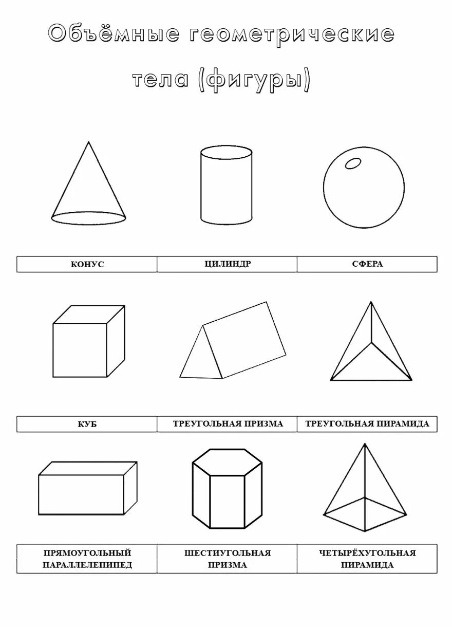 Сфера цилиндр куб конус пирамида. Геометрические тела цилиндр конус пирамида шар куб параллелепипед. Геометрические тела Призма конус пирамида. Геометрические тела названия Призма. Цилиндр конус пирамида Призма для дошкольников.