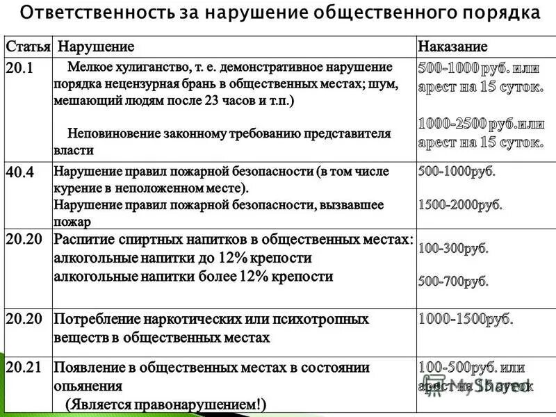 Статьи рф все по порядку и наказание