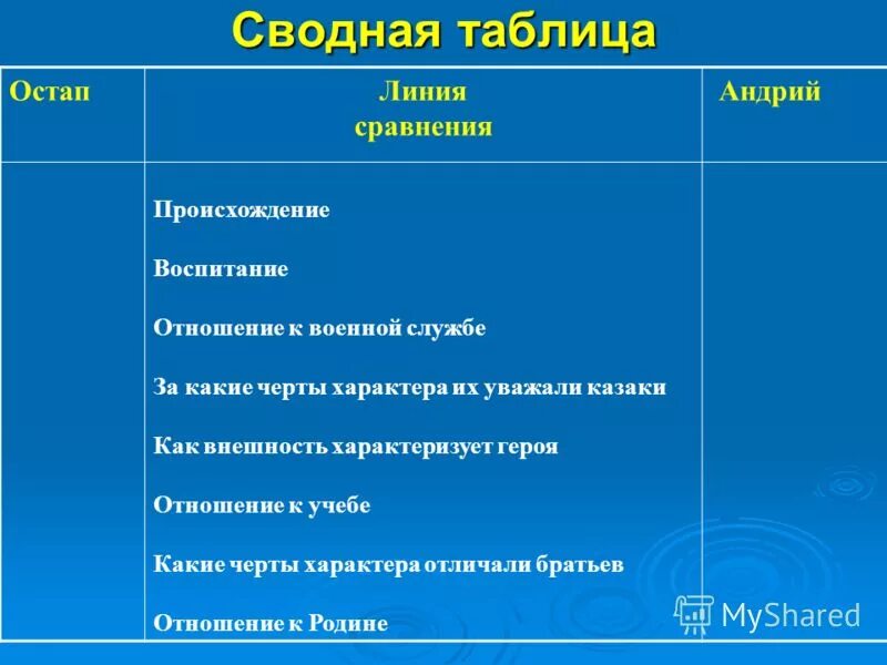портрет остапа и андрия. рассказ о имени андрей. черты характера остапа и андрия. происхождение андрия. происхождение андрия.