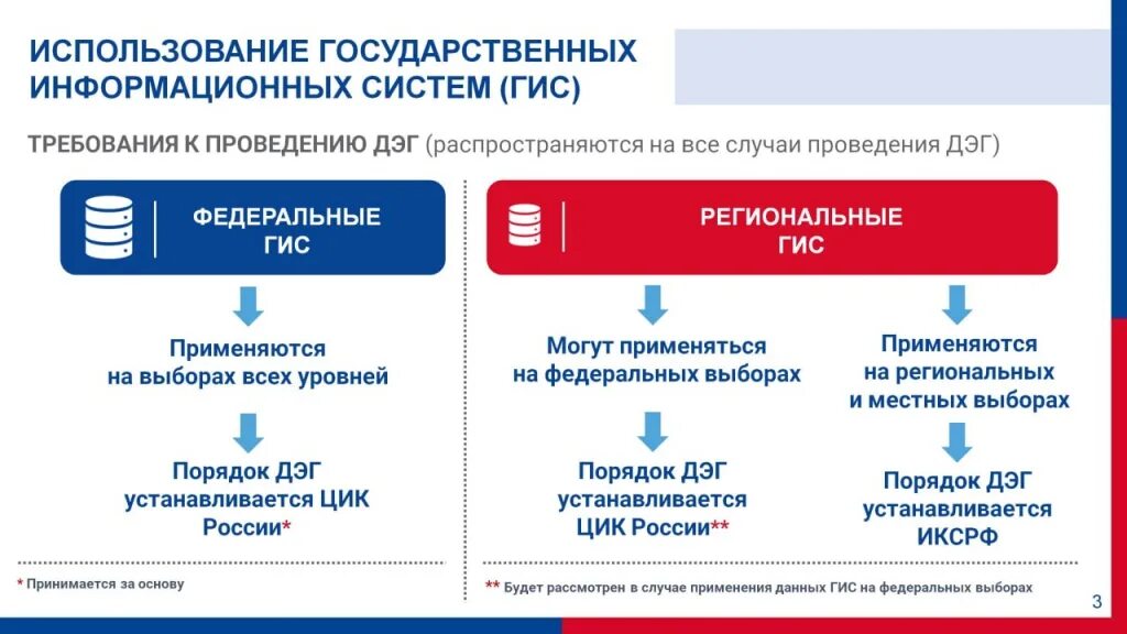 Дэг рф. ЦИК ДЭГ. Дистанционное электронное голосование ДЭГ. ДЭГ на выборах. ДЭГ голосование.