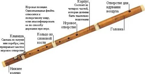 Что будет если снять флейту