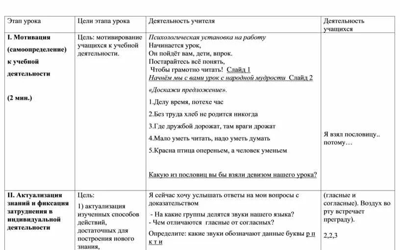 Группы целей урока. Цели этапов урока. Этап урока цель этапа. Цель основного этапа урока. Цели этапов урока по ФГОС.