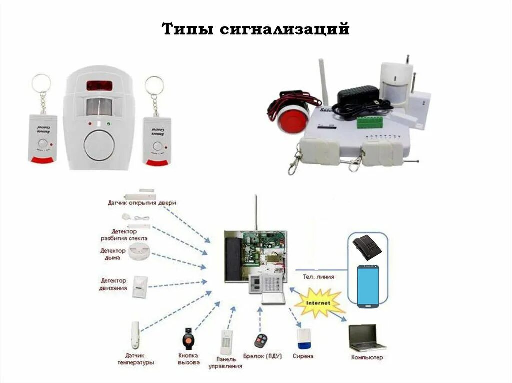 Типы охранной сигнализации