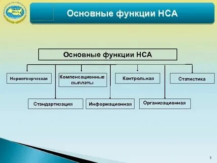 Система научно справочного аппарата