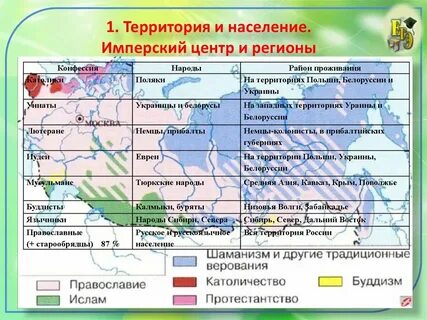 Социальные религиозные и национальные отношения в империи