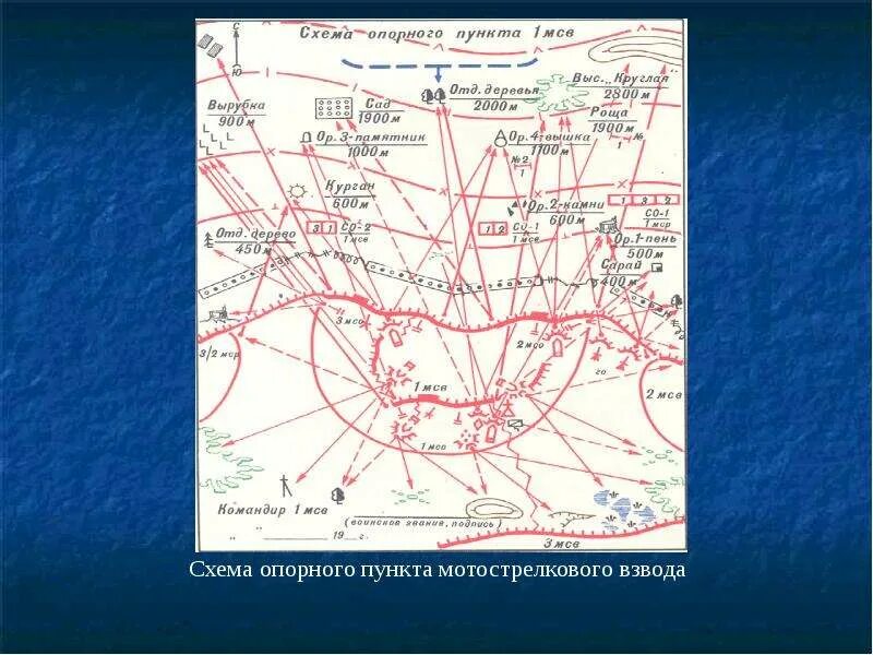 Схема опорного пункта 1 МСВ на БМП. Взводный опорный пункт МСВ В обороне. Схема опорного пункта МСВ В обороне. Схема опорного пункта 1 МСВ на БТР.