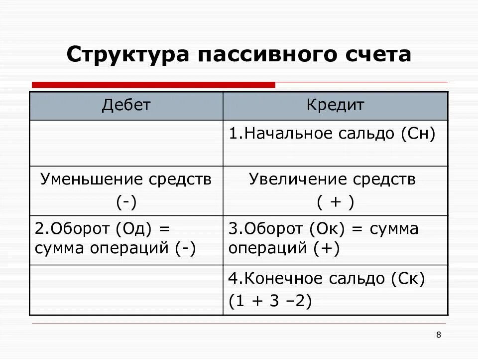Сальдо начальное дебет