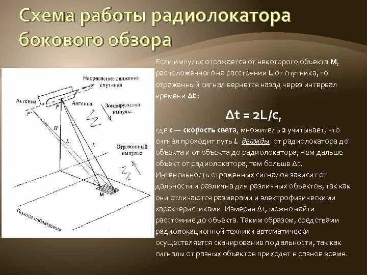 На каком расстоянии от радиолокатора находится самолет. Рлс бокового обзора. радиолокационные станции бокового обзора. схема работы радиолокатора. рлс бокового обзора с синтезированной апертурой.
