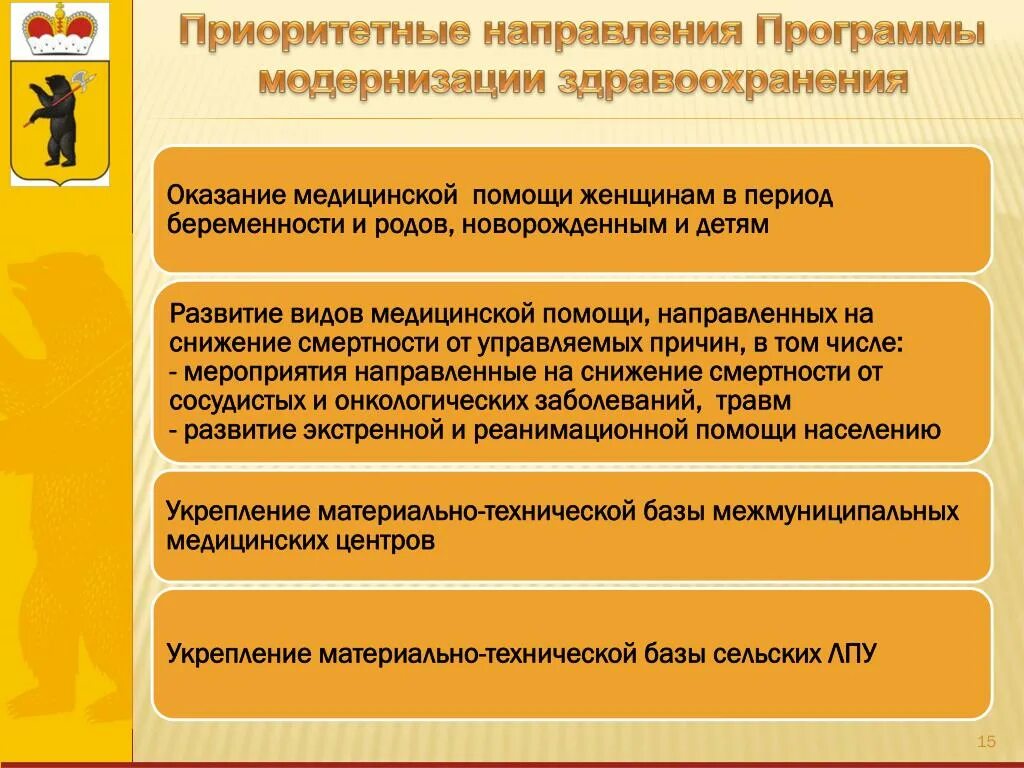 Приоритетное направление. Программы модернизации здравоохранения России. Приоритетные направления программы. Приоритетные направления модернизации. Приоритетным направлениям модернизации российской экономики