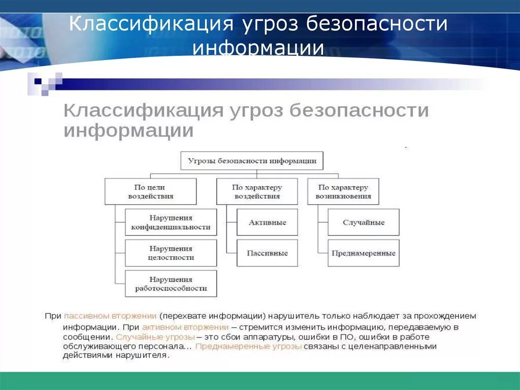 Понятие информационной угрозы. Угрозы информационной безопасности классификация угроз. Классификация информационных угроз схема. Таблица классификация угроз информационной безопасности. Виды угроз информационной безопасности схема.