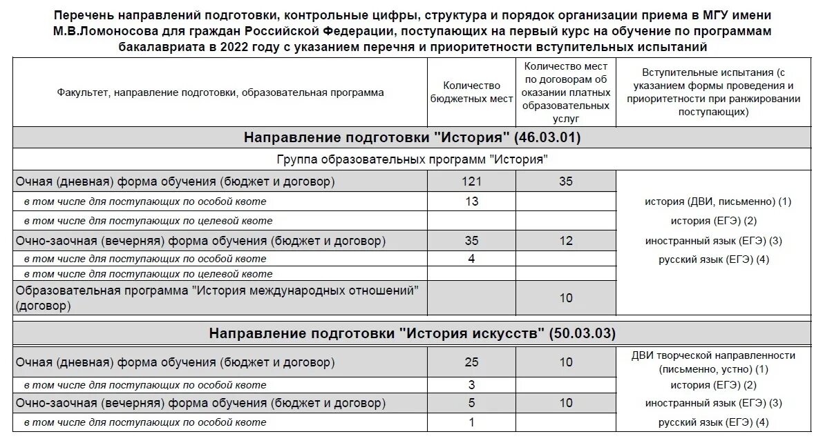 Договор мгу на платное обучение. Договор об образовании на обучение образец. Баллы за дви мгу 2021. Договор об оплате обучения. Договор мгу на платное обучение.