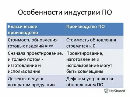 Преобладающее производство традиционное