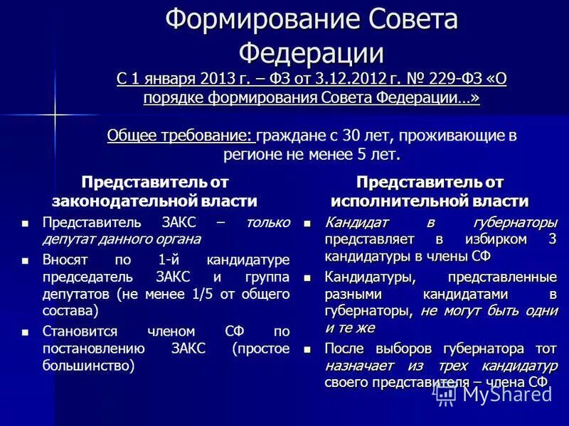 Федеральное собрание проблемы. Порядок избрания совета Федерации РФ. Порядок формирования совета Федерации по Конституции. Порядок формирования совета Федерации схема. Порядок формирования совета Федерации РФ кратко.